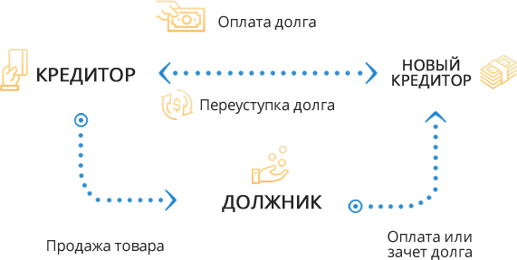Четыре законные схемы переуступки кредиторской задолженности