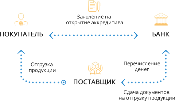 Семь схем, как защитить деньги и сэкономить НДС